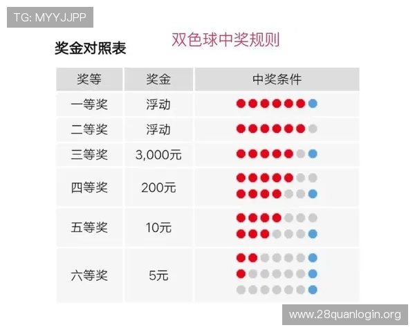 基诺彩票与数字彩票的区别详解，帮助彩民识别不同彩票类型的玩法和中奖方式